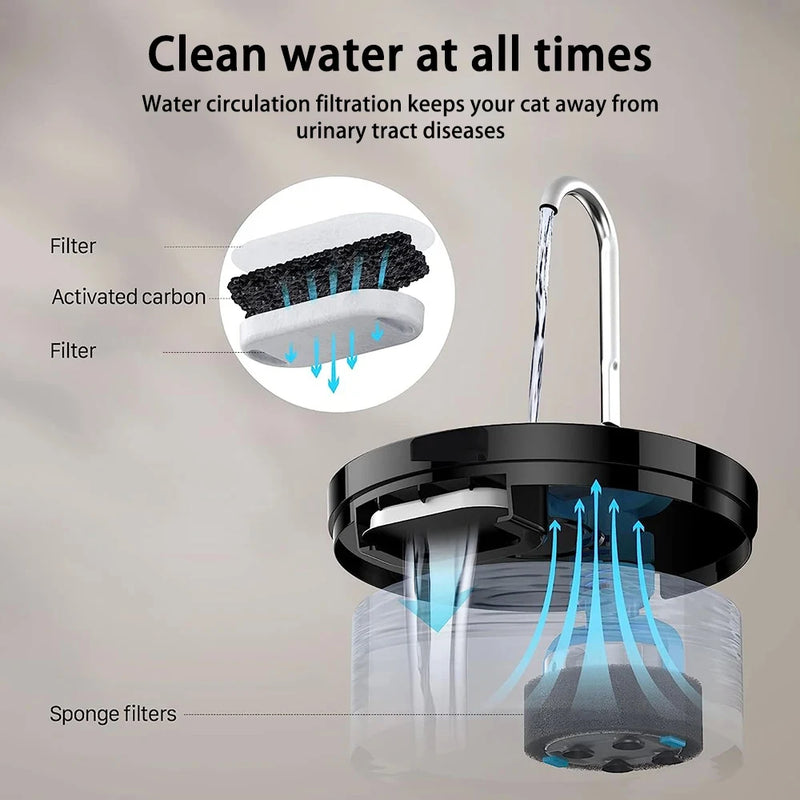Fonte de Água Automática Newpet 2L – Hidratação Saudável para Gatos e Cães
