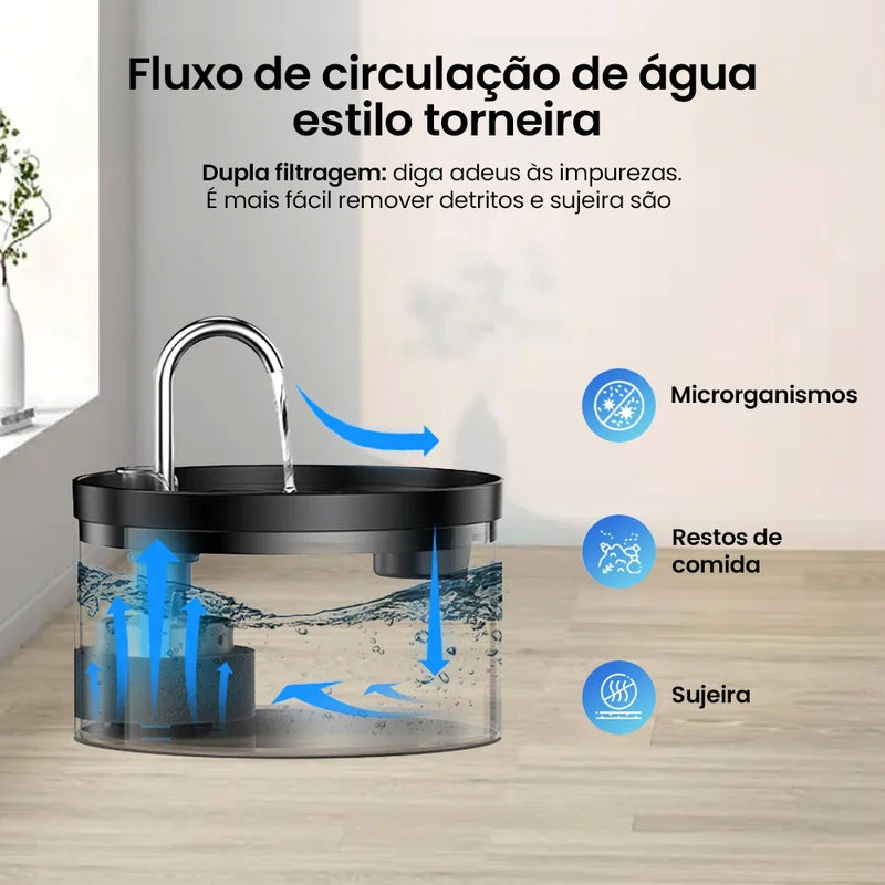 Fonte de Água Automática Newpet 2L – Hidratação Saudável para Gatos e Cães