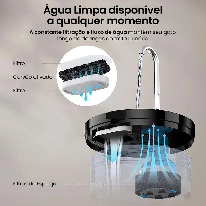 Fonte de Água Automática Newpet 2L – Hidratação Saudável para Gatos e Cães
